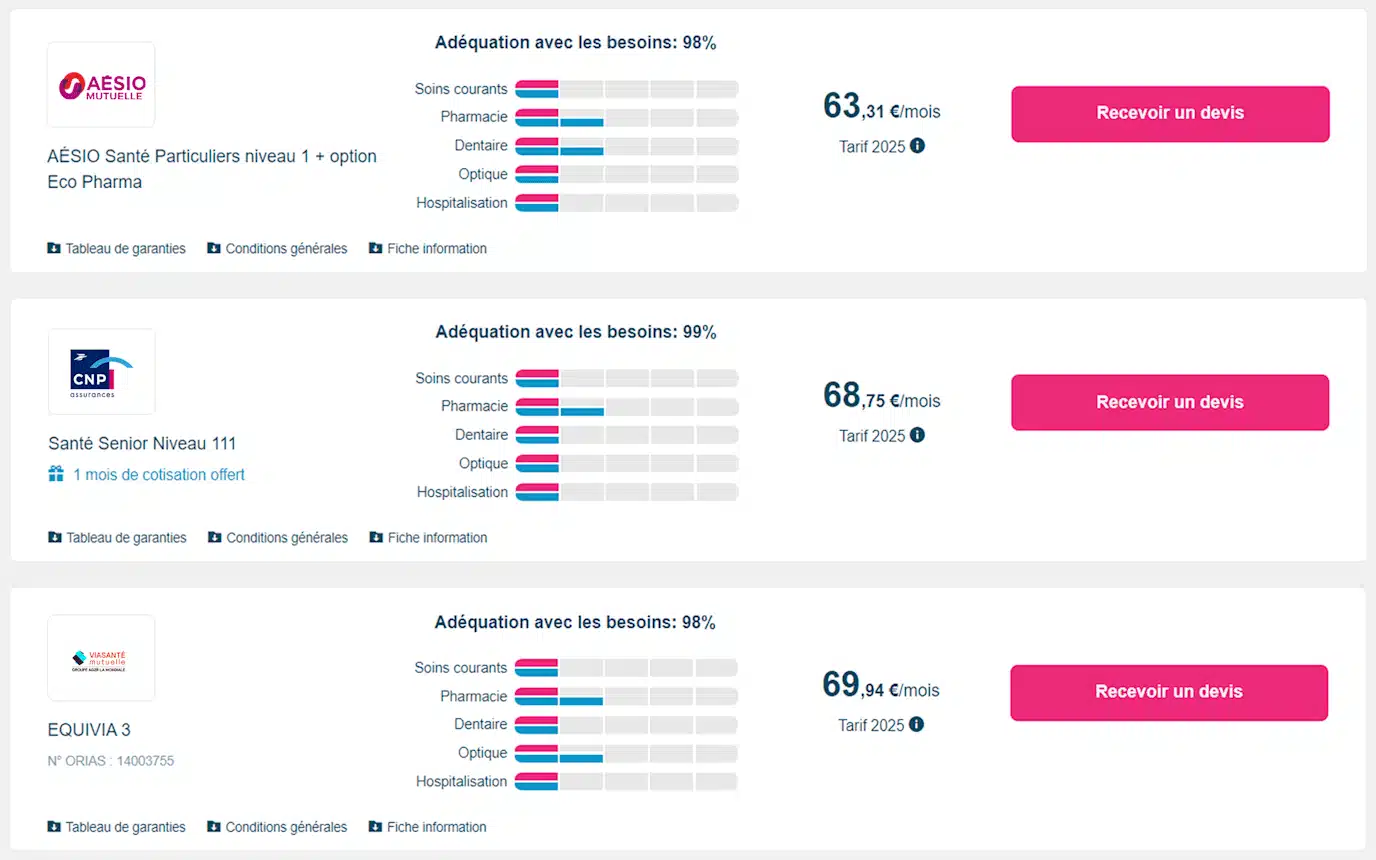 Comparateur Mutuelle