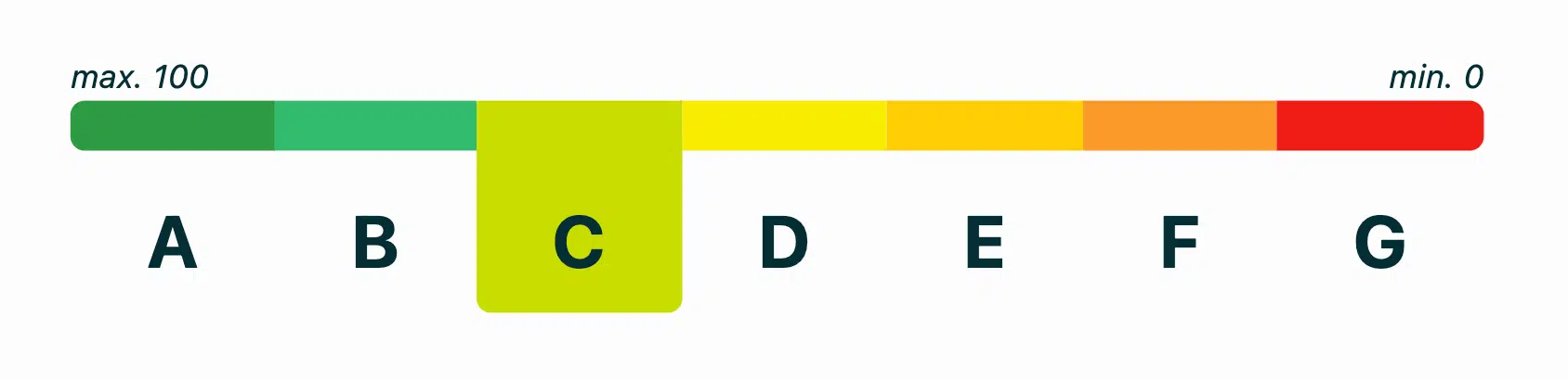 Déclaration environnementale : score C